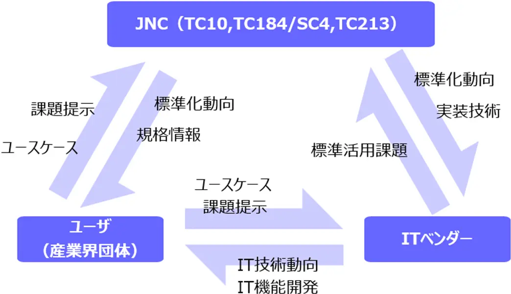 活動概要 構図