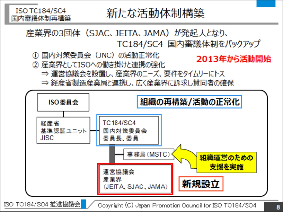 新たな活動体制構築