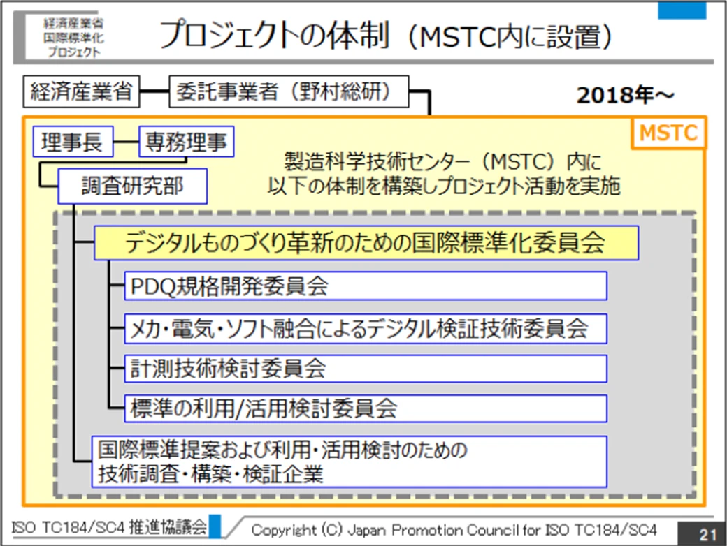 プロジェクトの体制