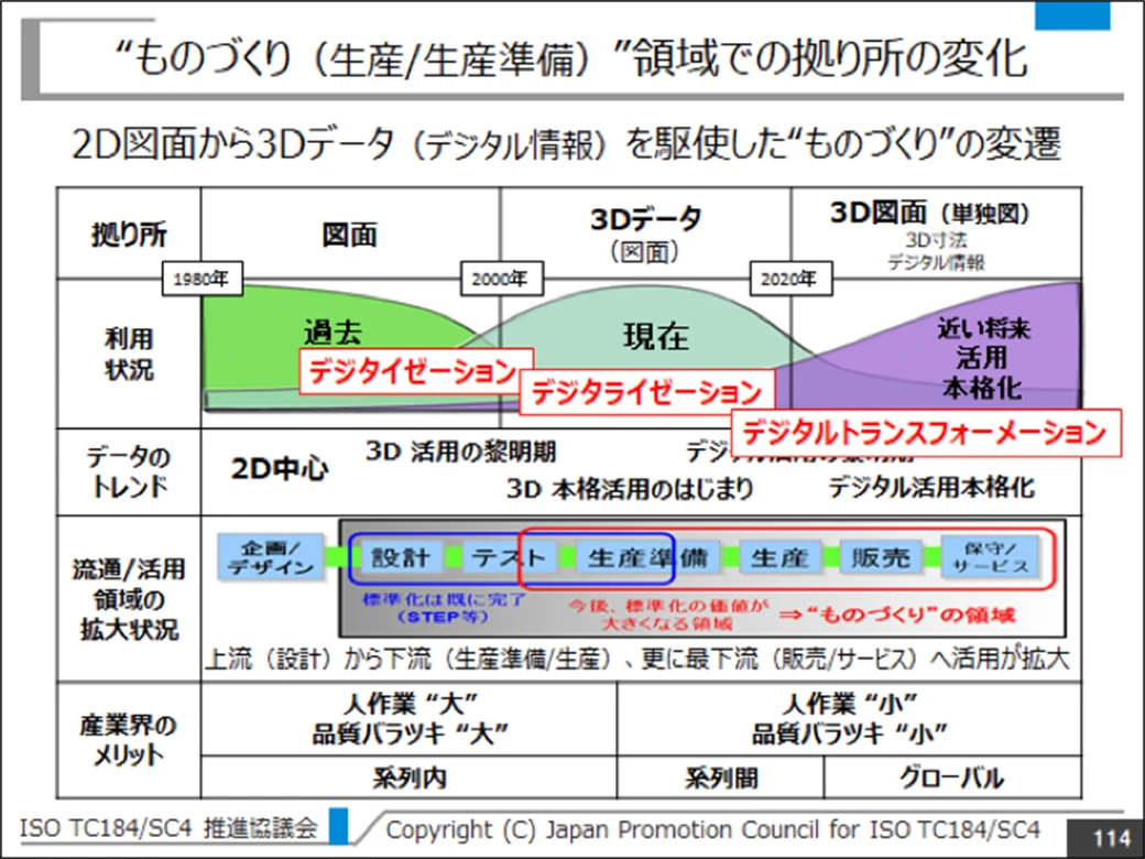 ものづくり領域での拠り所の変化