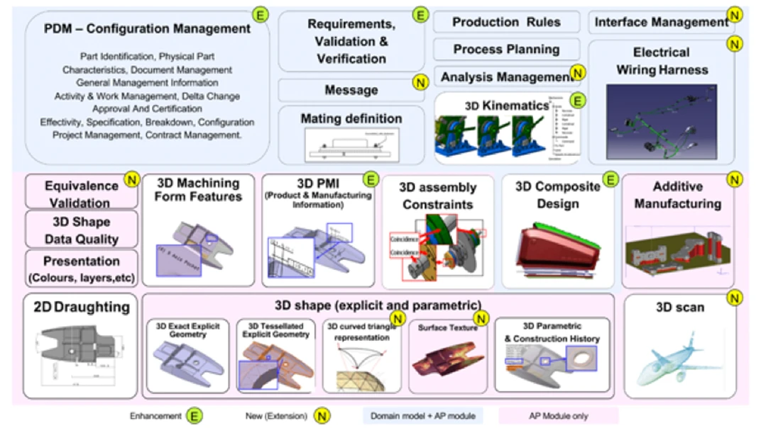 STEP(ISO 10303)